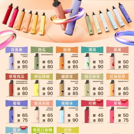 Kis5 6500 Puffs 鎧斯5號一次性電子煙 K65 MIX&SHARE